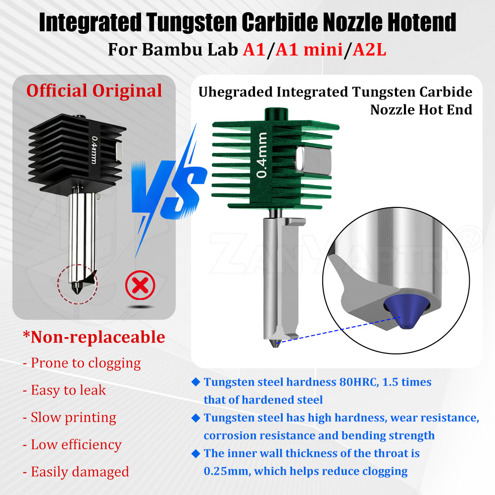 Tungsten Carbide Integrated Ho - Nozzle Tungsten recension och pris