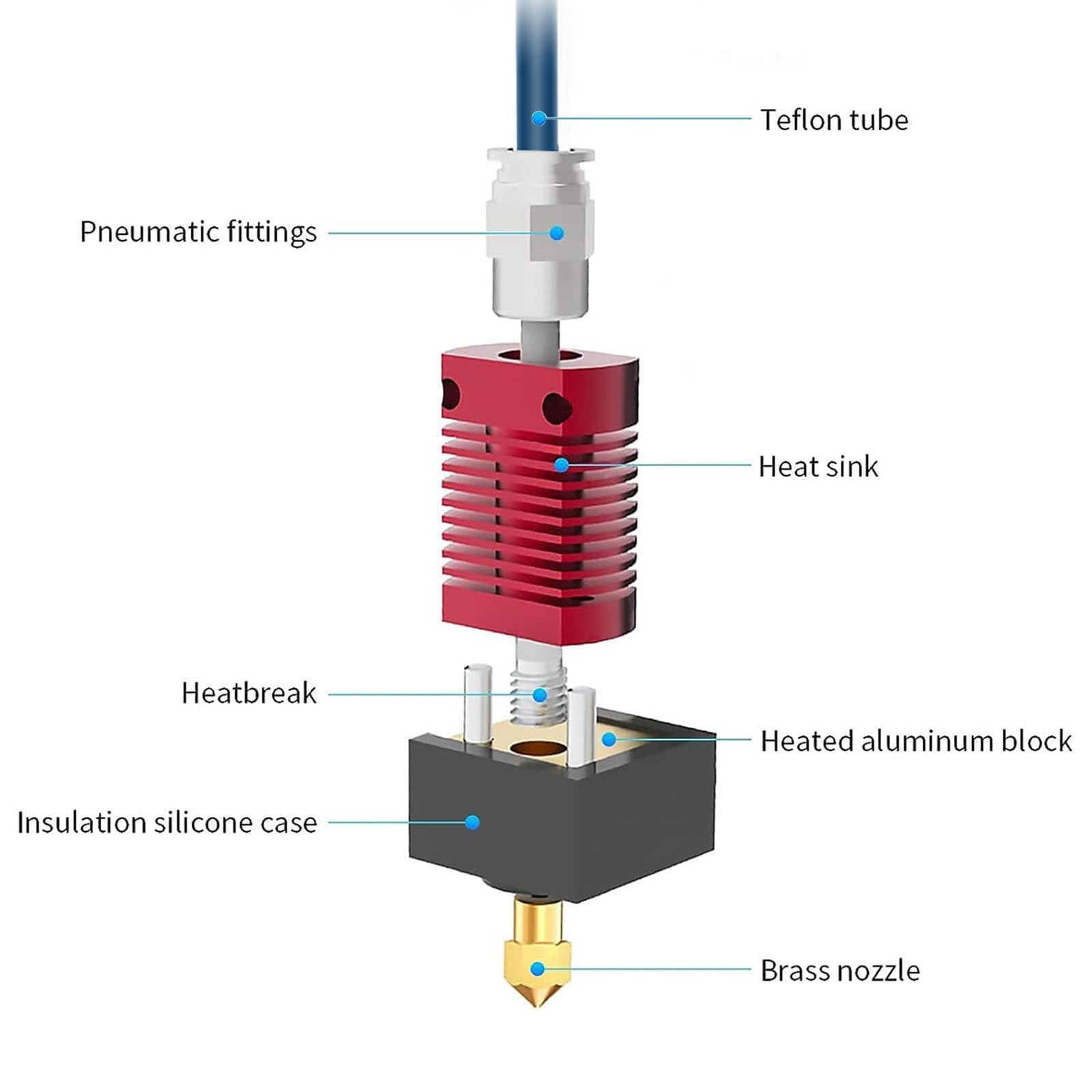 Creality Upgrade Ender 3 Hoten - Direct Drive Extruder recension och pris