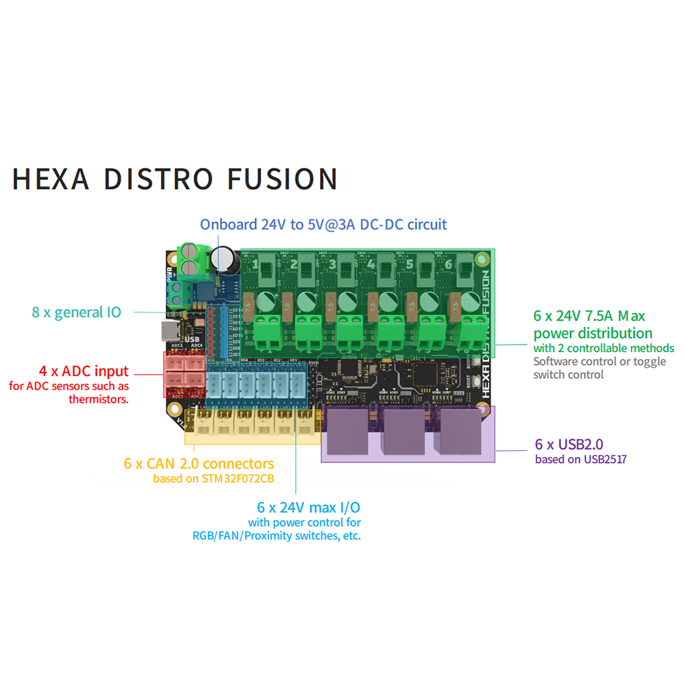 FYSETC Hexa Distro Fusion Boar - Direct Drive Extruder recension och pris